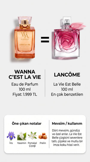 Wanna Gilda- C'est La Vie Parfüm İkili Set- Özel Fiyat