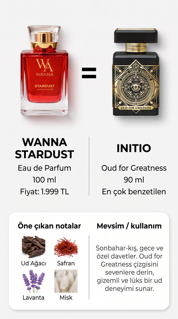 Wanna Stardust- Grace Parfüm İkili Set- Özel Fiyat